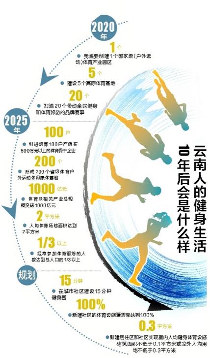 ���ϣ��������ý�����ҽ����֧��