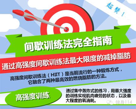 ������˽��ǿ�ȼ�Ъ��HIIT��ѵ����