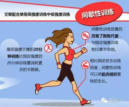 ������˽��ǿ�ȼ�Ъ��HIIT��ѵ����