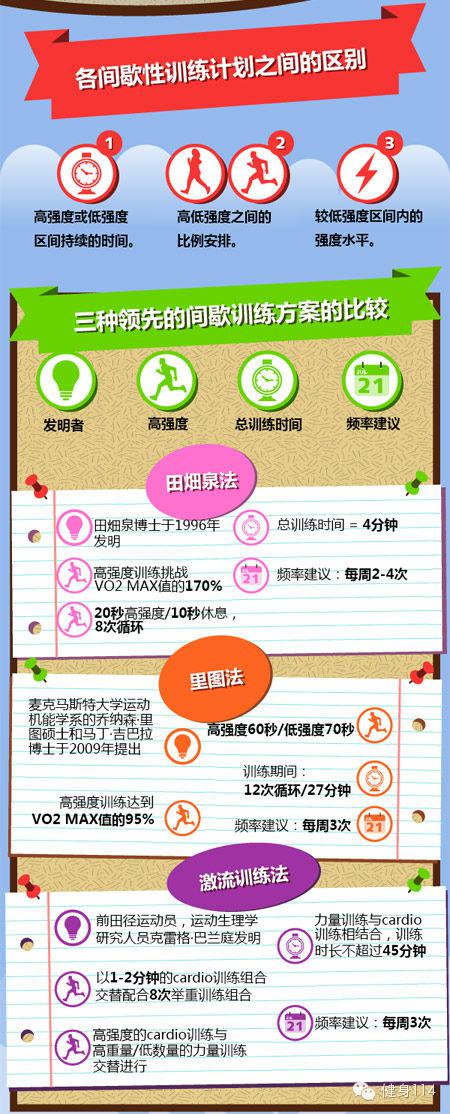 ������˽��ǿ�ȼ�Ъ��HIIT��ѵ����