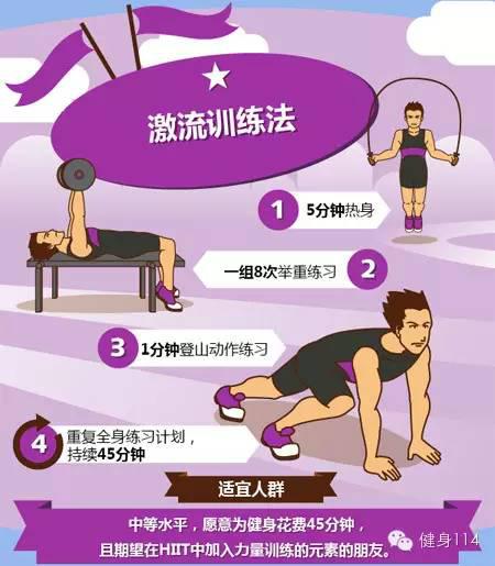 ������˽��ǿ�ȼ�Ъ��HIIT��ѵ����