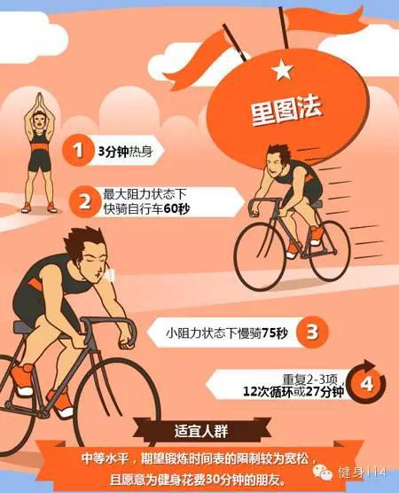 ������˽��ǿ�ȼ�Ъ��HIIT��ѵ����